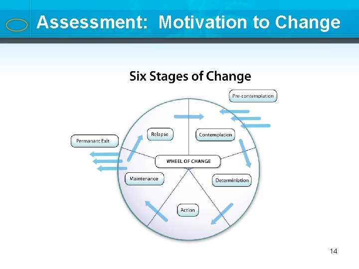 Assessment: Motivation to Change 14 