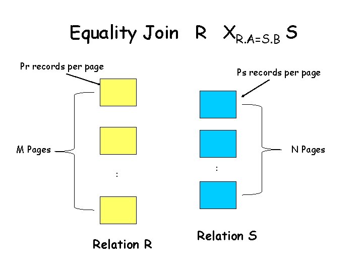 Equality Join R XR. A=S. B S Pr records per page Ps records per