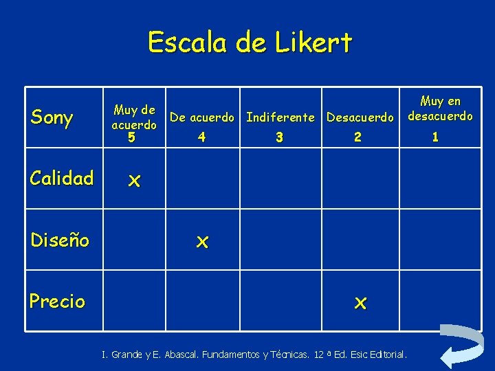 Escala de Likert Sony Calidad Diseño Precio Muy de De acuerdo Indiferente Desacuerdo 5