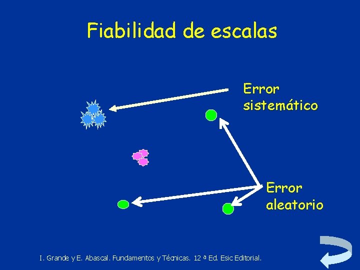 Fiabilidad de escalas Error sistemático Error aleatorio I. Grande y E. Abascal. Fundamentos y