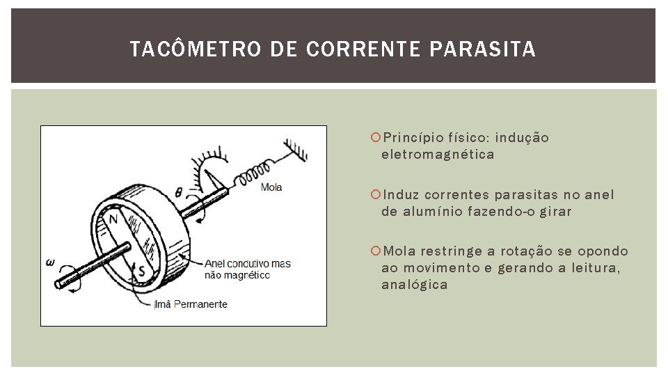 TACÔMETRO DE CORRENTE PARASITA Princípio físico: indução eletromagnética Induz correntes parasitas no anel de