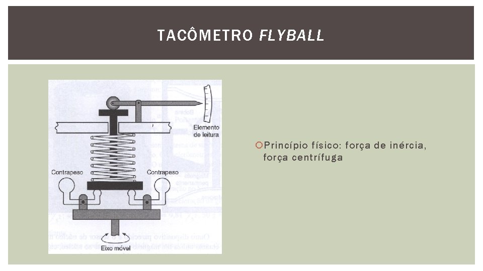 TACÔMETRO FLYBALL Princípio físico: força de inércia, força centrífuga 