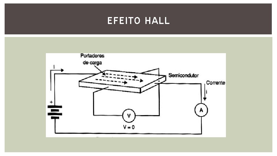 EFEITO HALL 