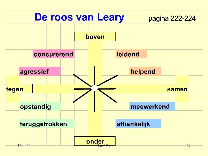 16 -1 -00 Steef Pas 29 