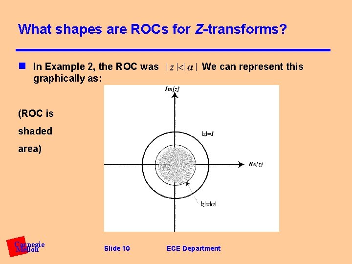 What shapes are ROCs for Z-transforms? n In Example 2, the ROC was We