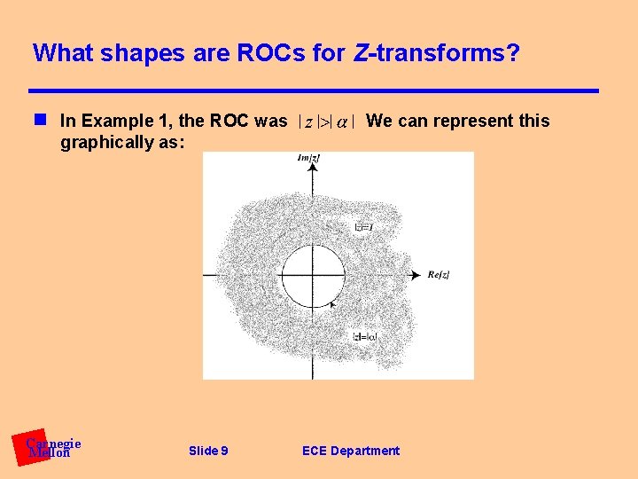 What shapes are ROCs for Z-transforms? n In Example 1, the ROC was We