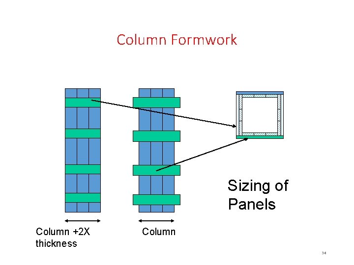 Column Formwork Sizing of Panels Column +2 X thickness Column 34 
