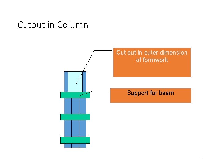 Cutout in Column Cut out in outer dimension of formwork Support for beam 37