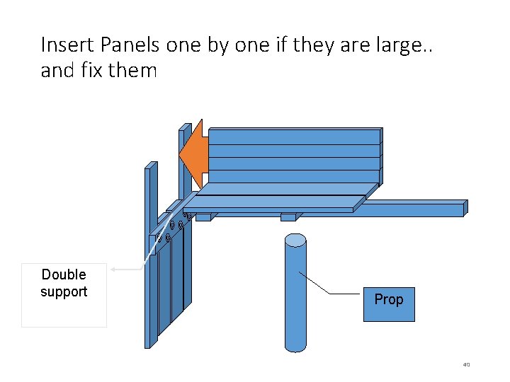 Insert Panels one by one if they are large. . and fix them Double