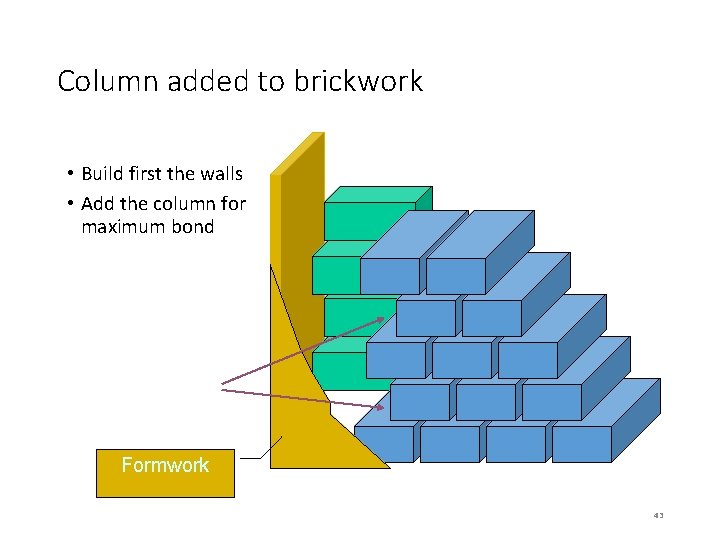 Column added to brickwork • Build first the walls • Add the column for