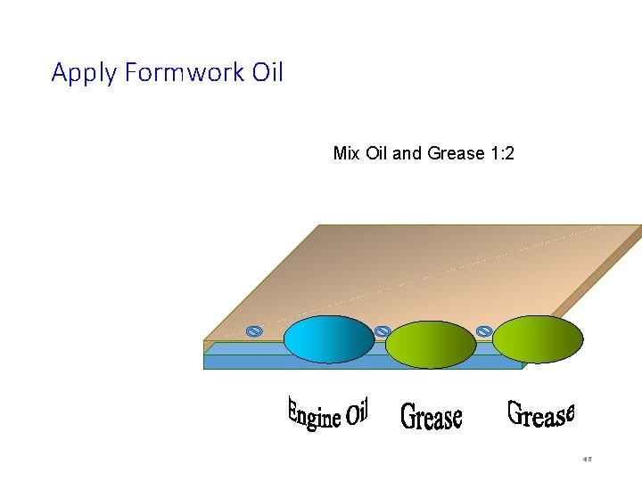 Apply Formwork Oil Mix Oil and Grease 1: 2 46 