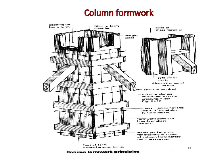 Column formwork 64 