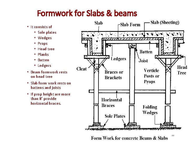 Formwork for Slabs & beams • It consists of • Sole plates • Wedges