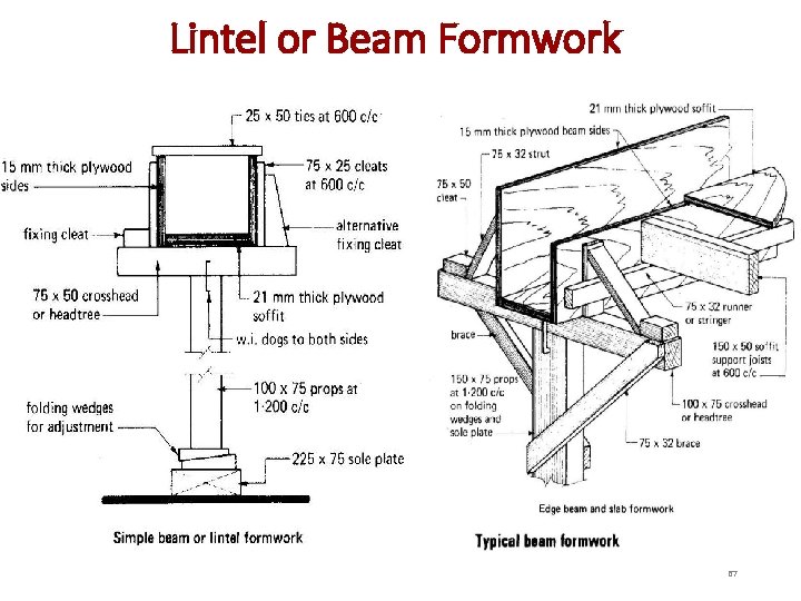 Lintel or Beam Formwork 67 