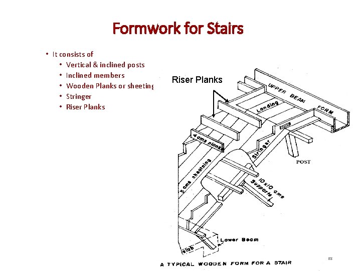 Formwork for Stairs • It consists of • Vertical & inclined posts • Inclined