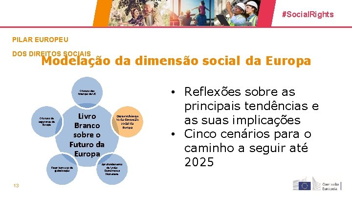 #Social. Rights PILAR EUROPEU DOS DIREITOS SOCIAIS Modelação da dimensão social da Europa O