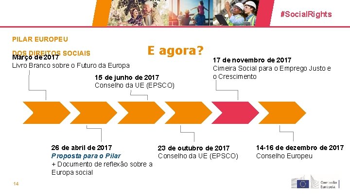 #Social. Rights PILAR EUROPEU DOS DIREITOS SOCIAIS Março de 2017 Livro Branco sobre o