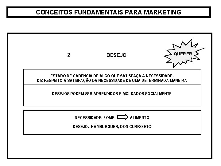 CONCEITOS FUNDAMENTAIS PARA MARKETING 2 QUERER DESEJO ESTADO DE CARÊNCIA DE ALGO QUE SATISFAÇA CONCEITOS FUNDAMENTAIS PARA MARKETING 2 QUERER DESEJO ESTADO DE CARÊNCIA DE ALGO QUE SATISFAÇA