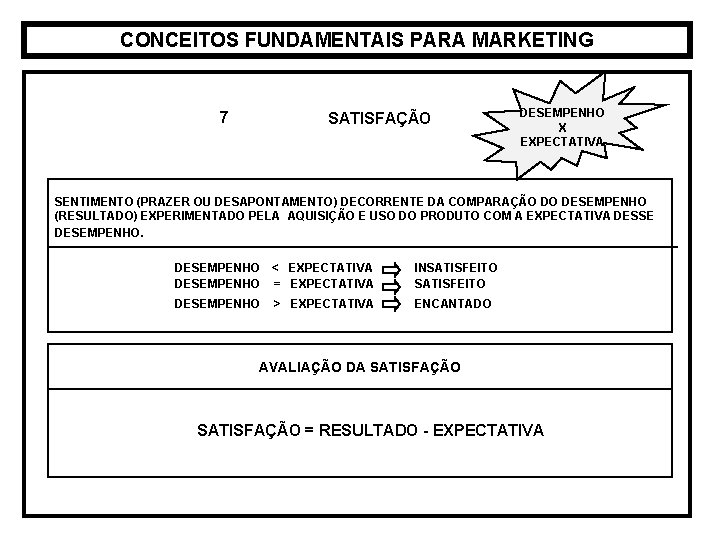 CONCEITOS FUNDAMENTAIS PARA MARKETING 7 SATISFAÇÃO DESEMPENHO X EXPECTATIVA SENTIMENTO (PRAZER OU DESAPONTAMENTO) DECORRENTE CONCEITOS FUNDAMENTAIS PARA MARKETING 7 SATISFAÇÃO DESEMPENHO X EXPECTATIVA SENTIMENTO (PRAZER OU DESAPONTAMENTO) DECORRENTE