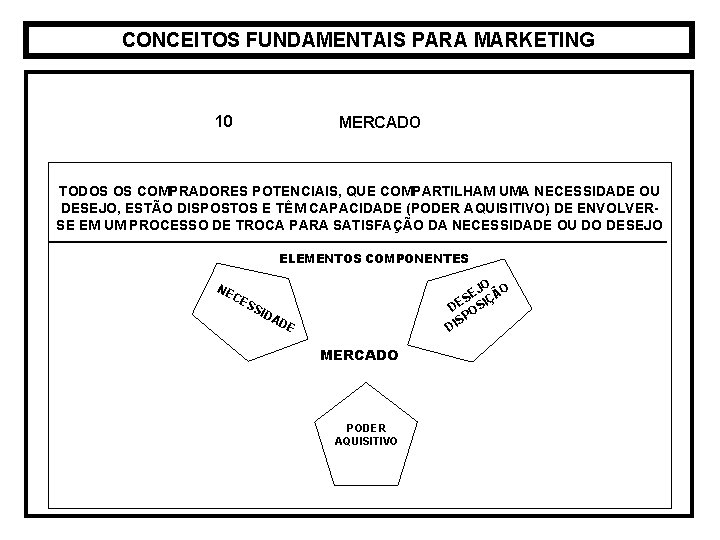 CONCEITOS FUNDAMENTAIS PARA MARKETING 10 MERCADO TODOS OS COMPRADORES POTENCIAIS, QUE COMPARTILHAM UMA NECESSIDADE CONCEITOS FUNDAMENTAIS PARA MARKETING 10 MERCADO TODOS OS COMPRADORES POTENCIAIS, QUE COMPARTILHAM UMA NECESSIDADE
