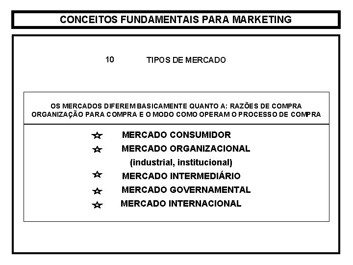 CONCEITOS FUNDAMENTAIS PARA MARKETING 10 TIPOS DE MERCADO OS MERCADOS DIFEREM BASICAMENTE QUANTO A: CONCEITOS FUNDAMENTAIS PARA MARKETING 10 TIPOS DE MERCADO OS MERCADOS DIFEREM BASICAMENTE QUANTO A: