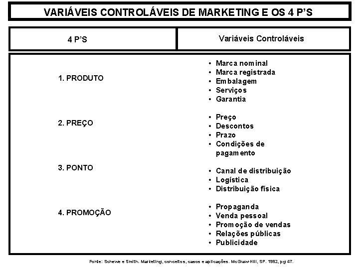 VARIÁVEIS CONTROLÁVEIS DE MARKETING E OS 4 P’S Variáveis Controláveis 4 P’S 1. PRODUTO VARIÁVEIS CONTROLÁVEIS DE MARKETING E OS 4 P’S Variáveis Controláveis 4 P’S 1. PRODUTO