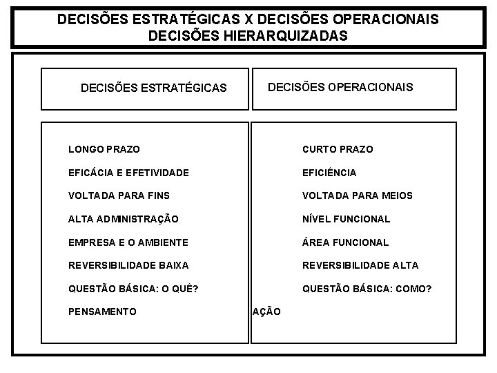DECISÕES ESTRATÉGICAS X DECISÕES OPERACIONAIS DECISÕES HIERARQUIZADAS DECISÕES ESTRATÉGICAS DECISÕES OPERACIONAIS LONGO PRAZO CURTO DECISÕES ESTRATÉGICAS X DECISÕES OPERACIONAIS DECISÕES HIERARQUIZADAS DECISÕES ESTRATÉGICAS DECISÕES OPERACIONAIS LONGO PRAZO CURTO