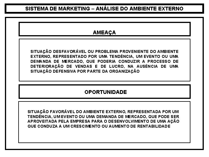 SISTEMA DE MARKETING – ANÁLISE DO AMBIENTE EXTERNO AMEAÇA SITUAÇÃO DESFAVORÁVEL OU PROBLEMA PROVENIENTE SISTEMA DE MARKETING – ANÁLISE DO AMBIENTE EXTERNO AMEAÇA SITUAÇÃO DESFAVORÁVEL OU PROBLEMA PROVENIENTE