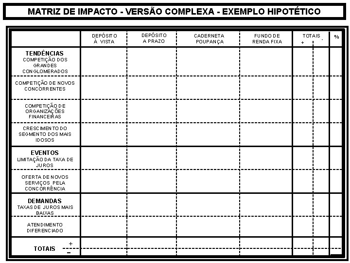 MATRIZ DE IMPACTO - VERSÃO COMPLEXA - EXEMPLO HIPOTÉTICO DEPÓSITO À VISTA TENDÊNCIAS COMPETIÇÃO MATRIZ DE IMPACTO - VERSÃO COMPLEXA - EXEMPLO HIPOTÉTICO DEPÓSITO À VISTA TENDÊNCIAS COMPETIÇÃO