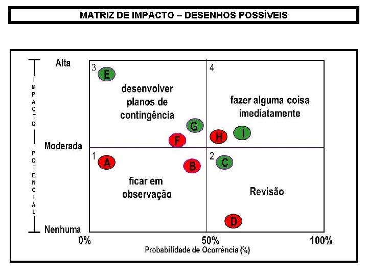 MATRIZ DE IMPACTO – DESENHOS POSSÍVEIS MATRIZ DE IMPACTO – DESENHOS POSSÍVEIS