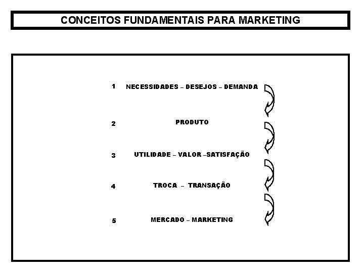 CONCEITOS FUNDAMENTAIS PARA MARKETING 1 NECESSIDADES – DESEJOS – DEMANDA 2 PRODUTO 3 UTILIDADE CONCEITOS FUNDAMENTAIS PARA MARKETING 1 NECESSIDADES – DESEJOS – DEMANDA 2 PRODUTO 3 UTILIDADE