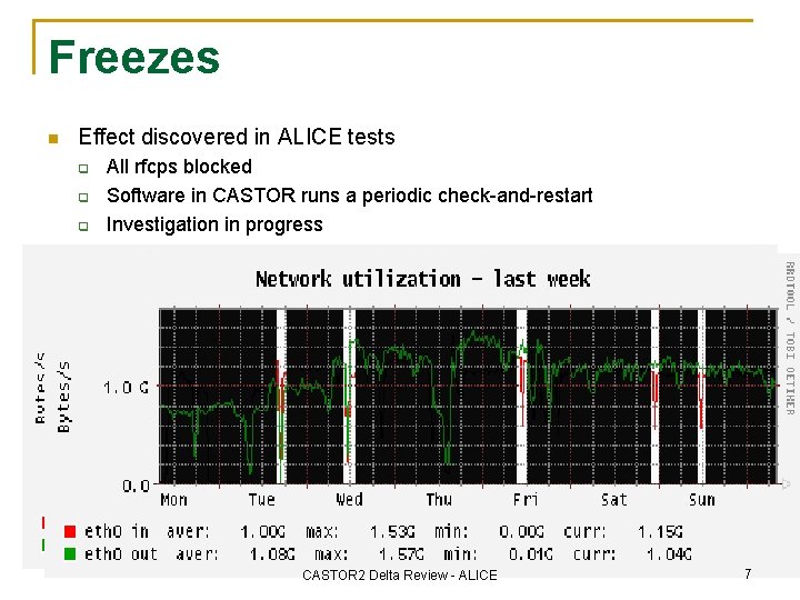 Freezes n Effect discovered in ALICE tests q q q All rfcps blocked Software