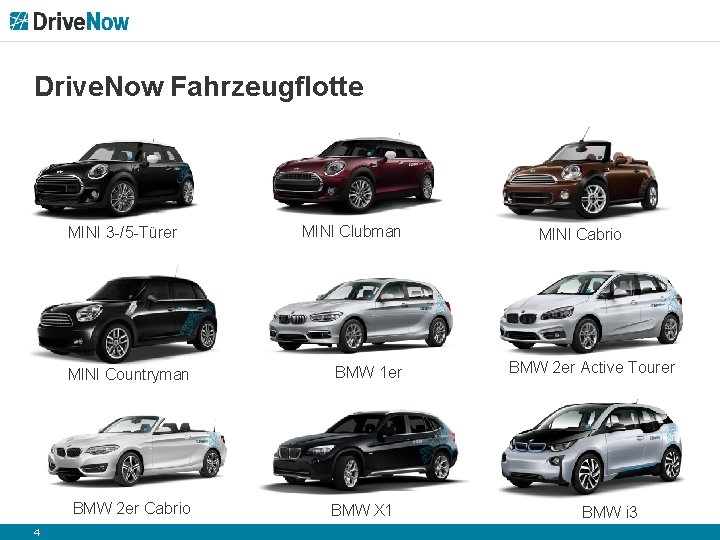 Drive. Now Fahrzeugflotte MINI 3 -/5 -Türer MINI Countryman BMW 2 er Cabrio 4