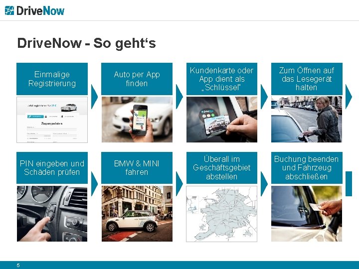 Drive. Now - So geht‘s 7 5 Einmalige Registrierung Auto per App finden Kundenkarte