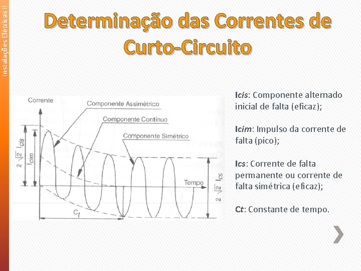 Instalações Elétricas II Determinação das Correntes de Curto-Circuito Icis: Componente alternado inicial de falta Instalações Elétricas II Determinação das Correntes de Curto-Circuito Icis: Componente alternado inicial de falta