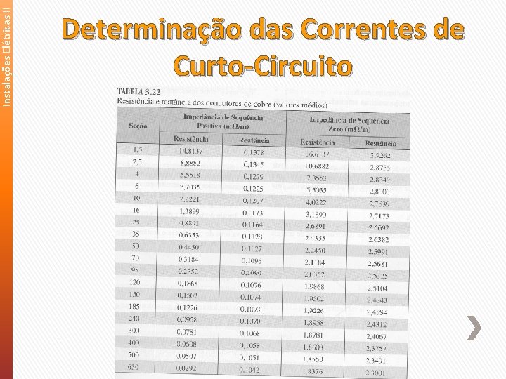 Instalações Elétricas II Determinação das Correntes de Curto-Circuito Instalações Elétricas II Determinação das Correntes de Curto-Circuito