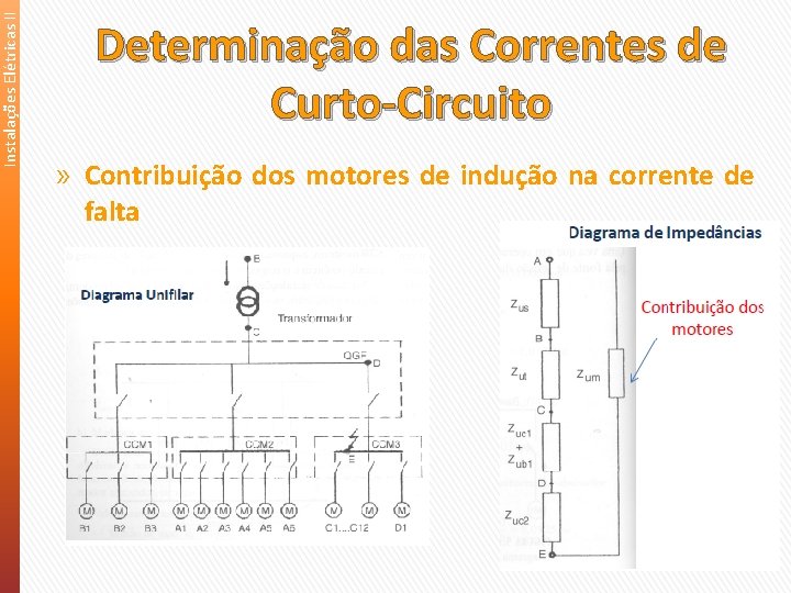 Instalações Elétricas II Determinação das Correntes de Curto-Circuito » Contribuição dos motores de indução Instalações Elétricas II Determinação das Correntes de Curto-Circuito » Contribuição dos motores de indução
