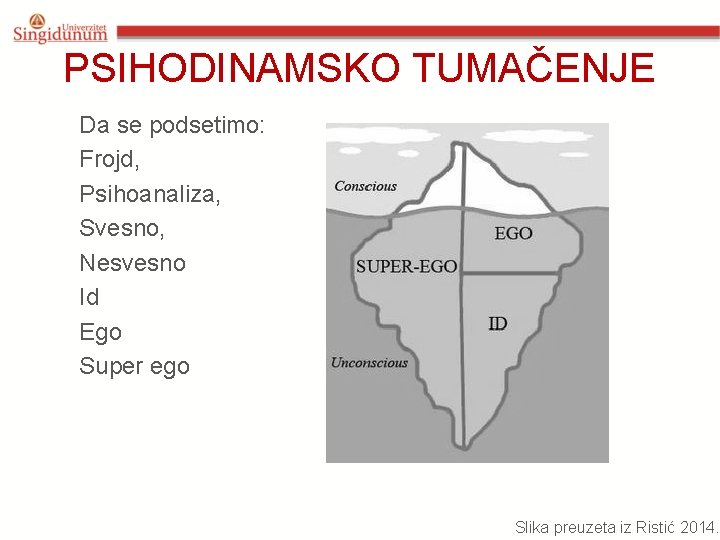 PSIHODINAMSKO TUMAČENJE Da se podsetimo: Frojd, Psihoanaliza, Svesno, Nesvesno Id Ego Super ego Slika