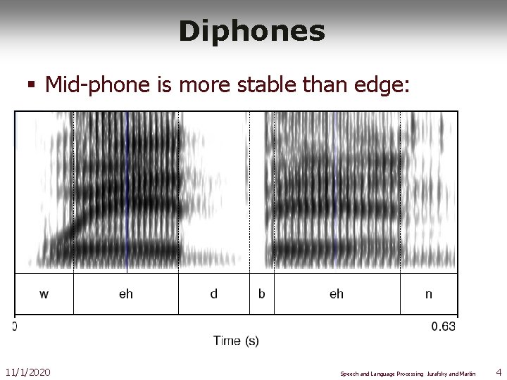 Diphones § Mid-phone is more stable than edge: 11/1/2020 Speech and Language Processing Jurafsky