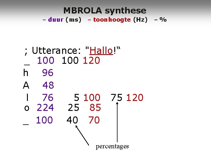 MBROLA synthese – duur (ms) – toonhoogte (Hz) ; Utterance: "Hallo!“ _ 100 120