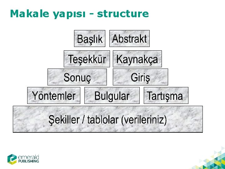 Makale yapısı - structure 