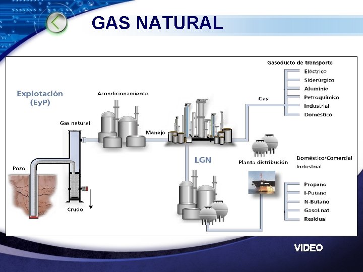 GAS NATURAL VIDEO LOGO www. themegallery. com GAS NATURAL VIDEO LOGO www. themegallery. com