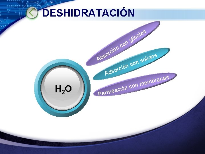 DESHIDRATACIÓN c li g n i orc s b A o c n ó DESHIDRATACIÓN c li g n i orc s b A o c n ó
