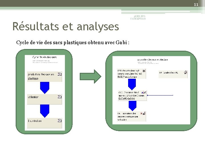 11 Résultats et analyses 5 GMD ECO CONCEPTION Cycle de vie des sacs plastiques