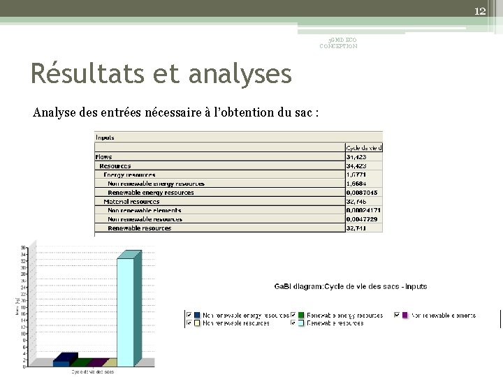 12 5 GMD ECO CONCEPTION Résultats et analyses Analyse des entrées nécessaire à l’obtention