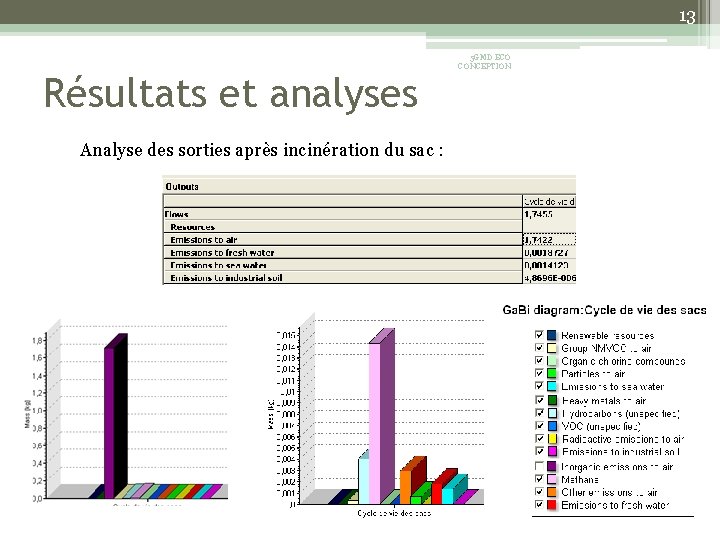 13 Résultats et analyses Analyse des sorties après incinération du sac : 5 GMD