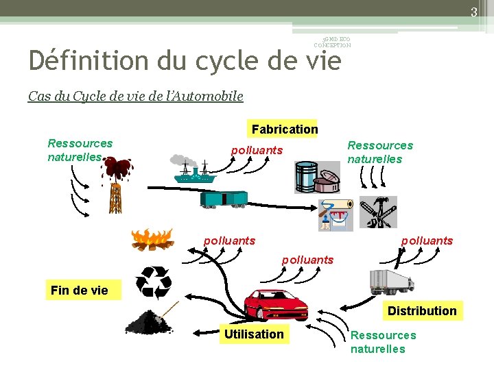 3 5 GMD ECO CONCEPTION Définition du cycle de vie Cas du Cycle de
