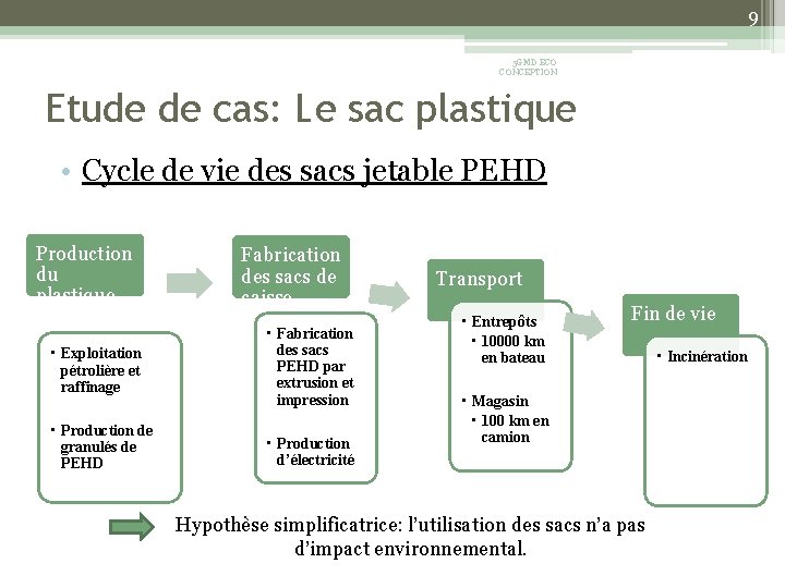 9 5 GMD ECO CONCEPTION Etude de cas: Le sac plastique • Cycle de