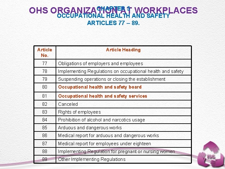 CHAPTER 5 WORKPLACES OHS ORGANIZATION AT OCCUPATIONAL HEALTH AND SAFETY ARTICLES 77 – 89.