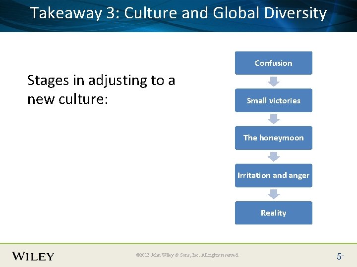 Takeaway 3: Culture and Global Diversity Place Slide Title Text Here Confusion Stages in